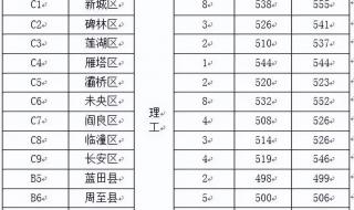 西安文理学院专科 西安文理学院专科